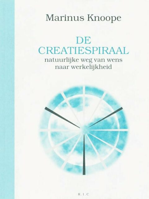 De creatiespiraal